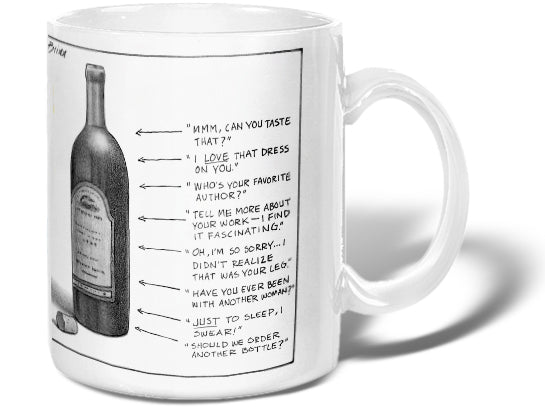 Intoxication Levels Mug